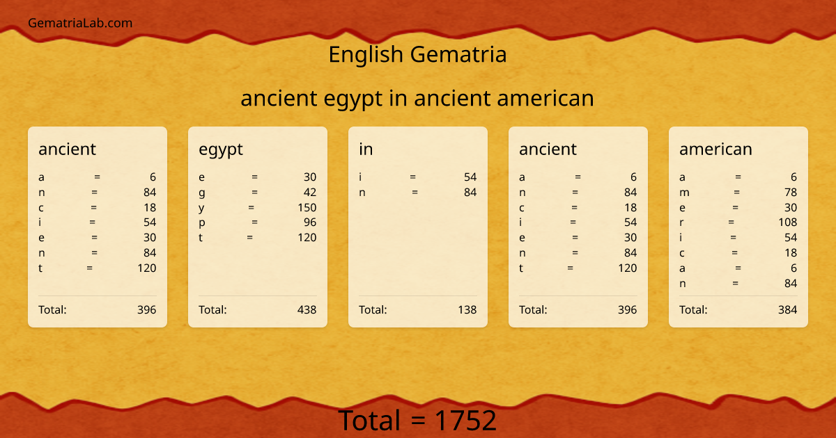 ancient egypt in ancient american in english Gematria